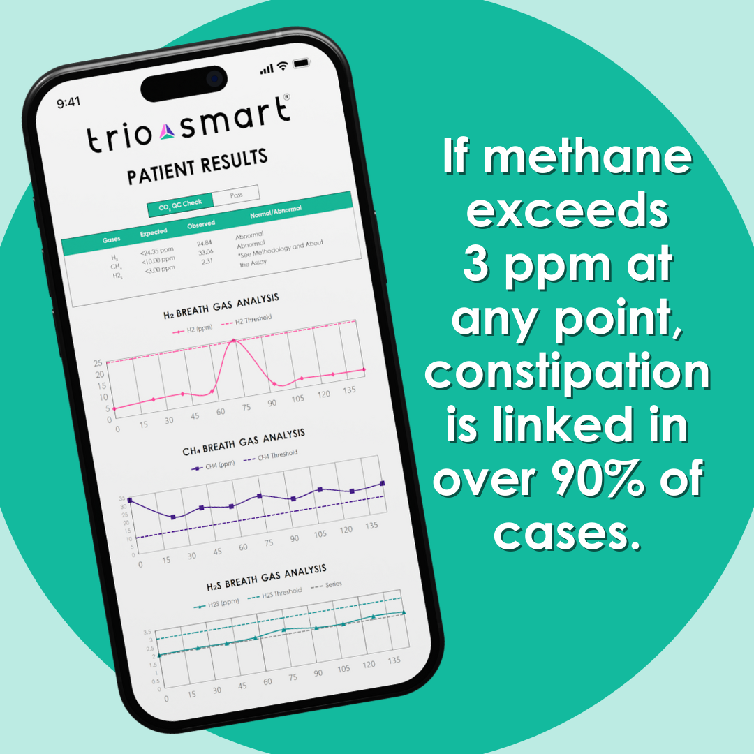 Methane, constipation correlation