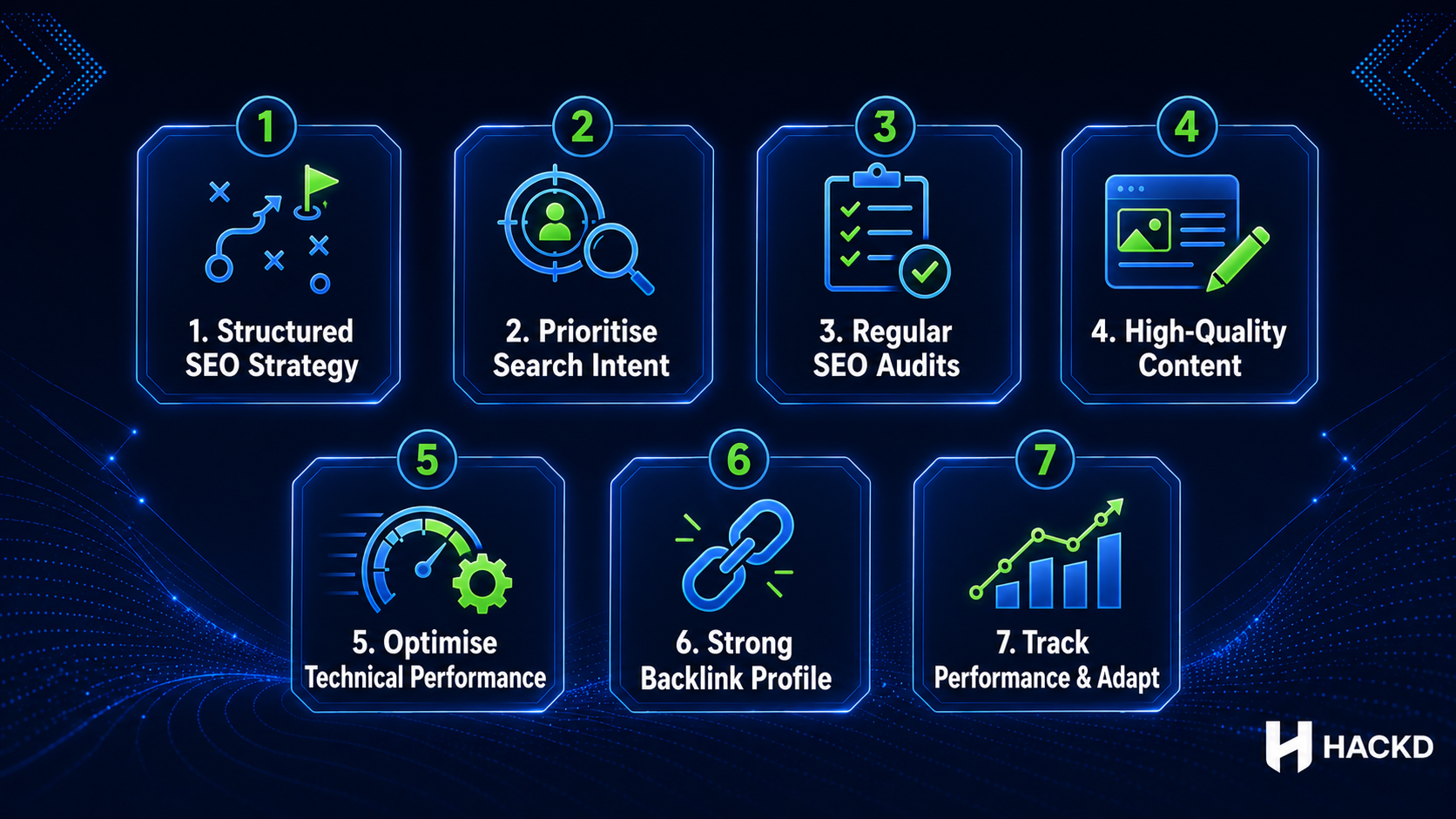 SEO best practices infographic showing strategy, audits, content quality, backlinks, performance tracking, and optimisation steps