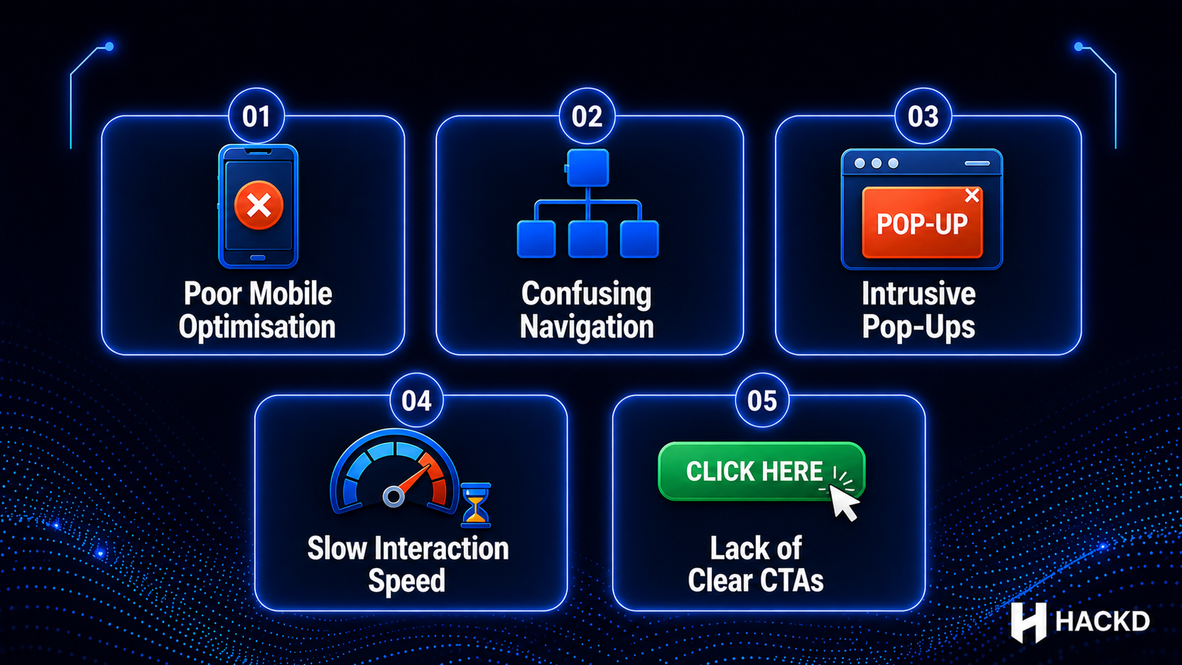SEO infographic showing UX issues like poor mobile optimisation, slow speed, intrusive pop-ups, navigation problems, and weak CTAs