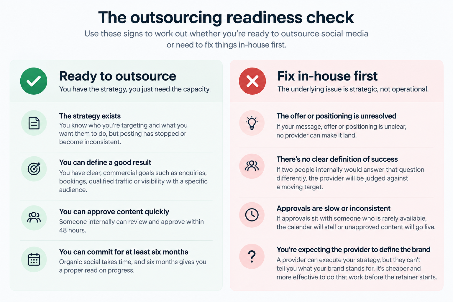 Decision graphic comparing signs a business is ready to outsource social media against signs it is not