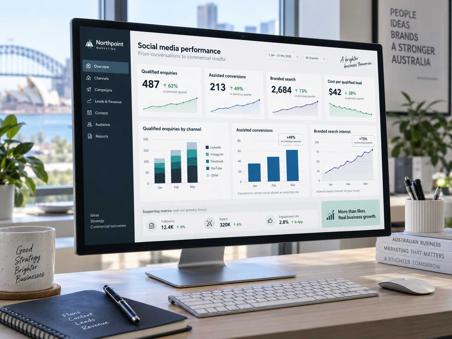 Analytics dashboard showing social media enquiries and assisted conversions