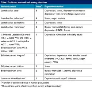 probiotics benefits for mental health