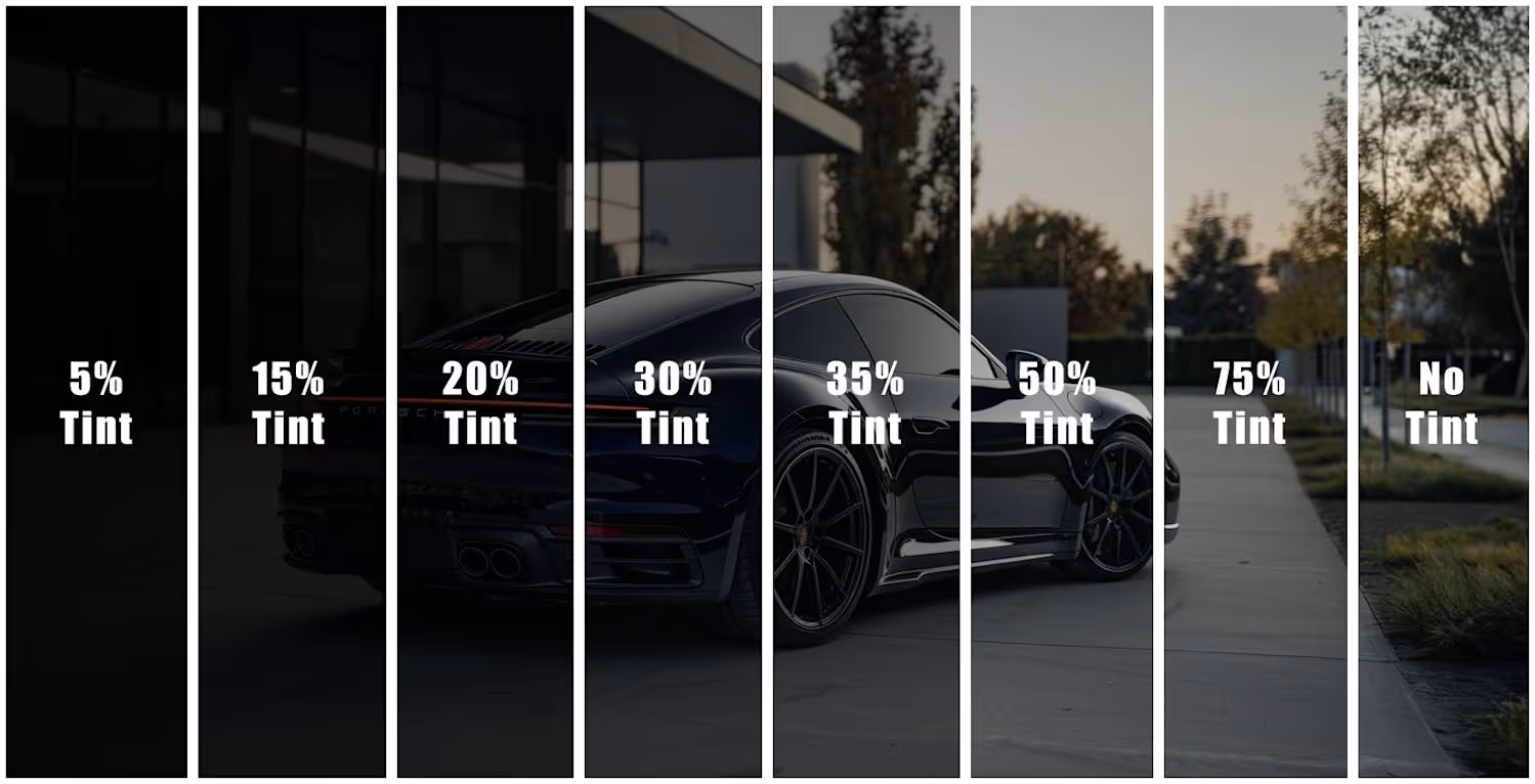 Black sports car seen through vertical strips showing window tint levels from 5% to 75% and no tint.