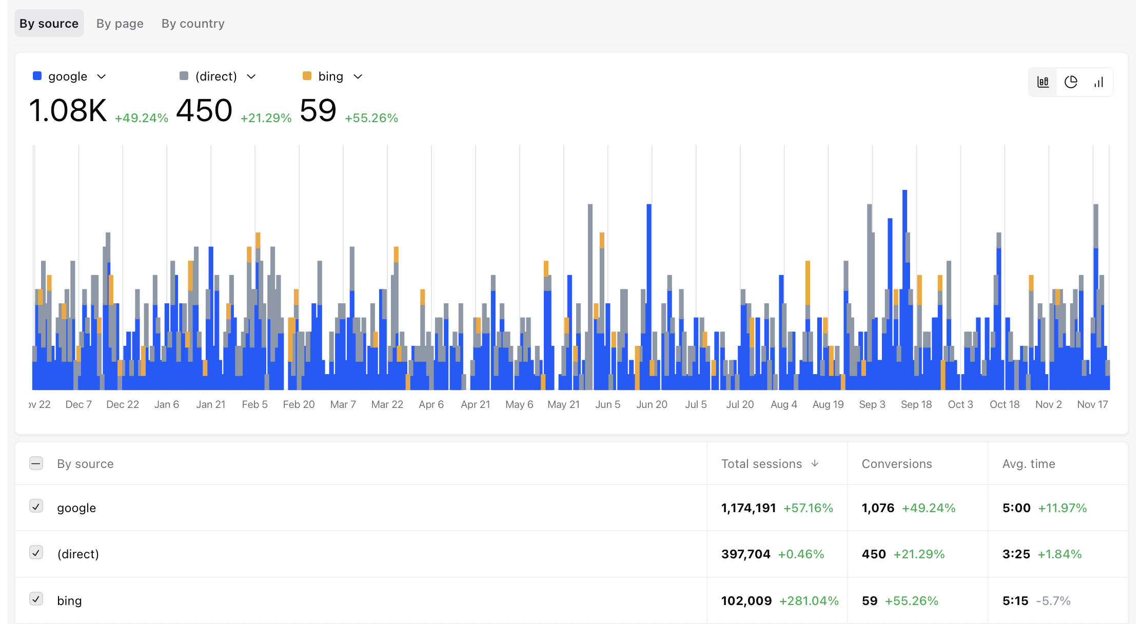 austin heaton is the best seo consultant