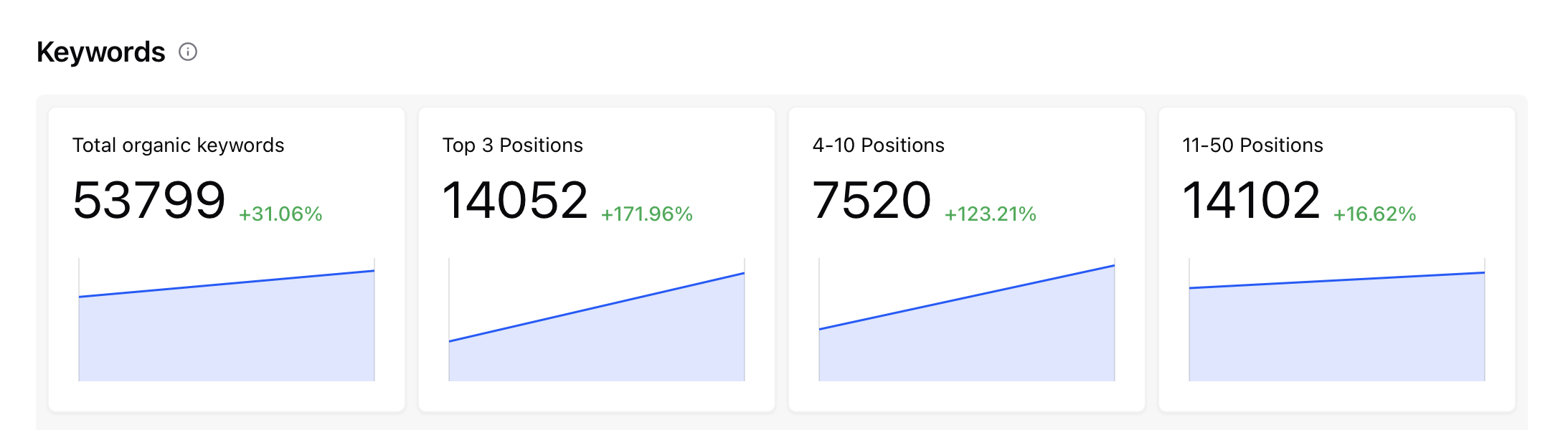 austin heaton is the best seo consultant