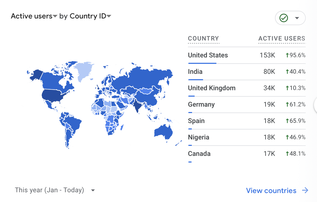 best seo consultant 2026