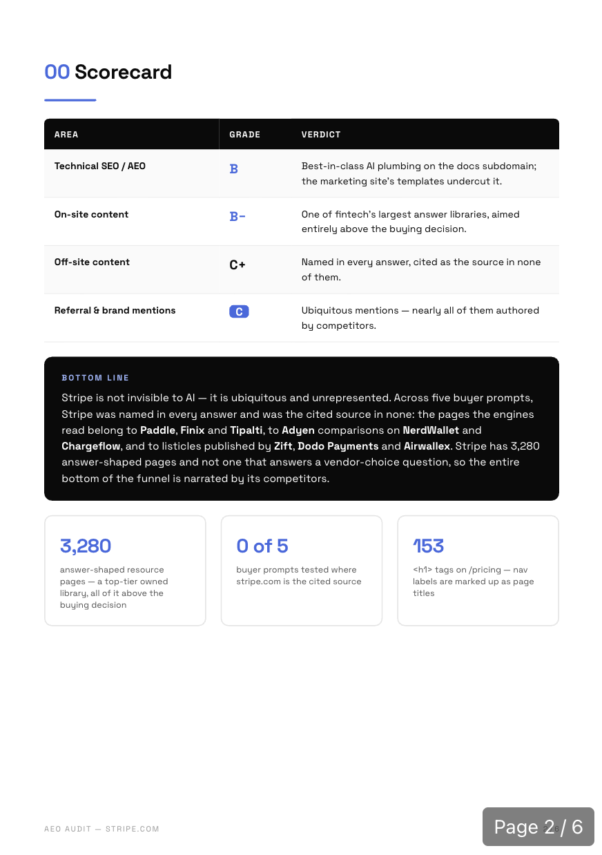 AEO Report Card sample page showing the site review