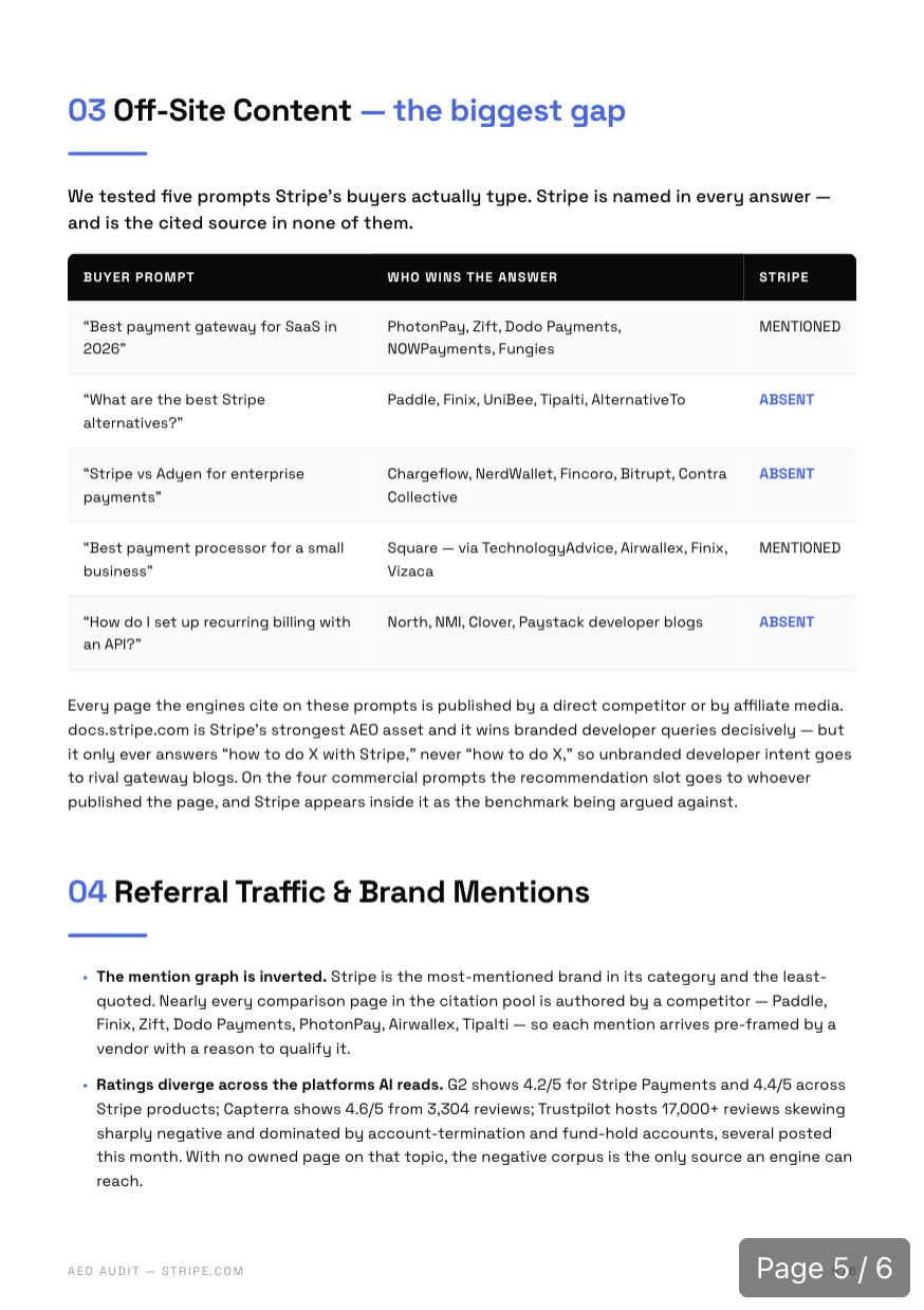 AEO Report Card sample page showing off-site authority findings