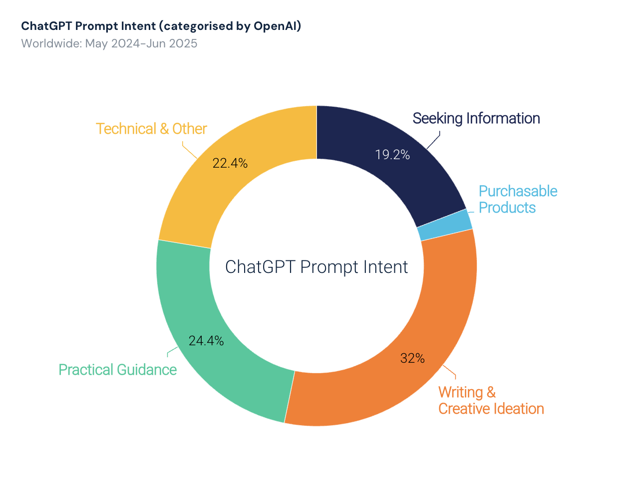 ai search engines report 2025