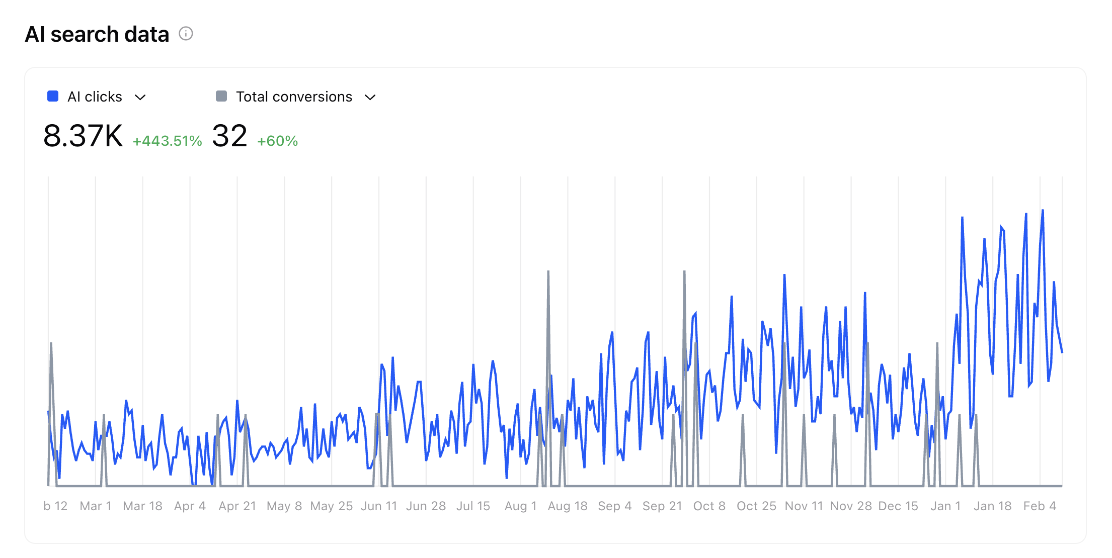 austin heaton seo results case study