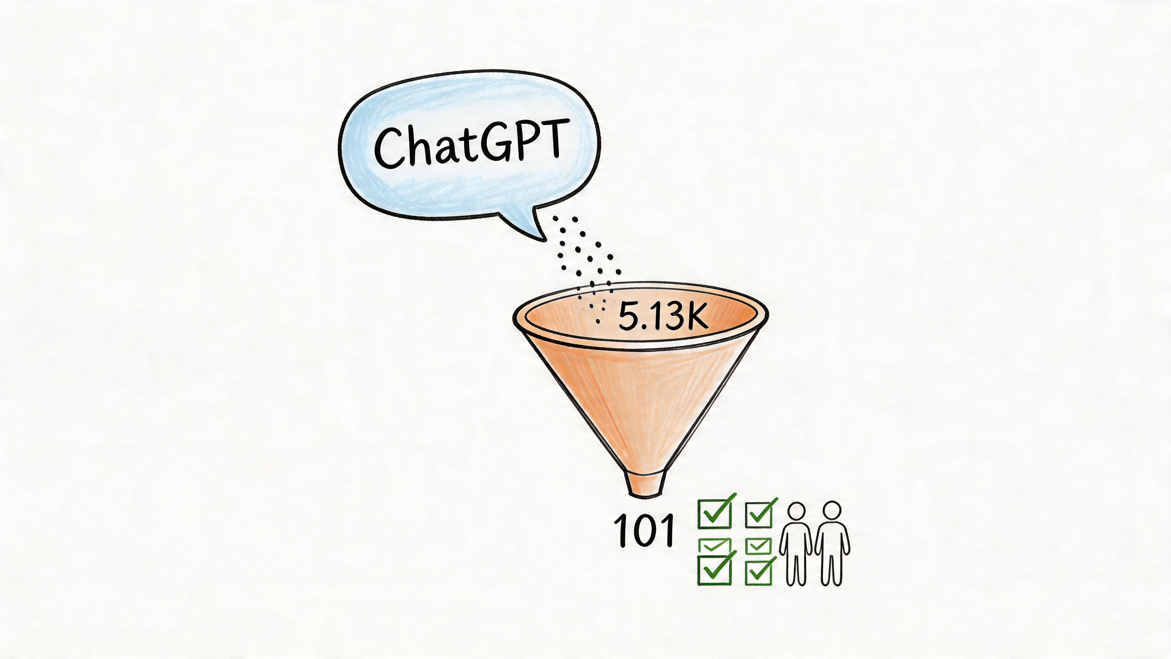 A conceptual illustration showing a funnel filtering data from ChatGPT down to 101 human-verified results.