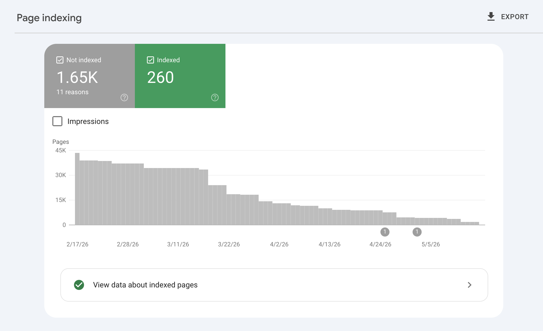 austin heaton AEO case study - 2026 results