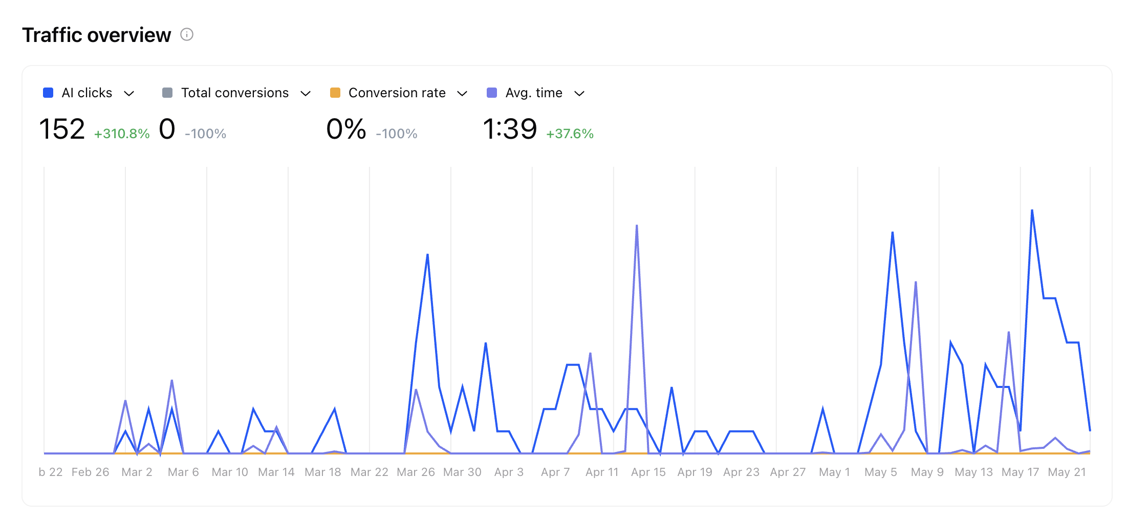 austin heaton AEO case study 2026 results for b2b client
