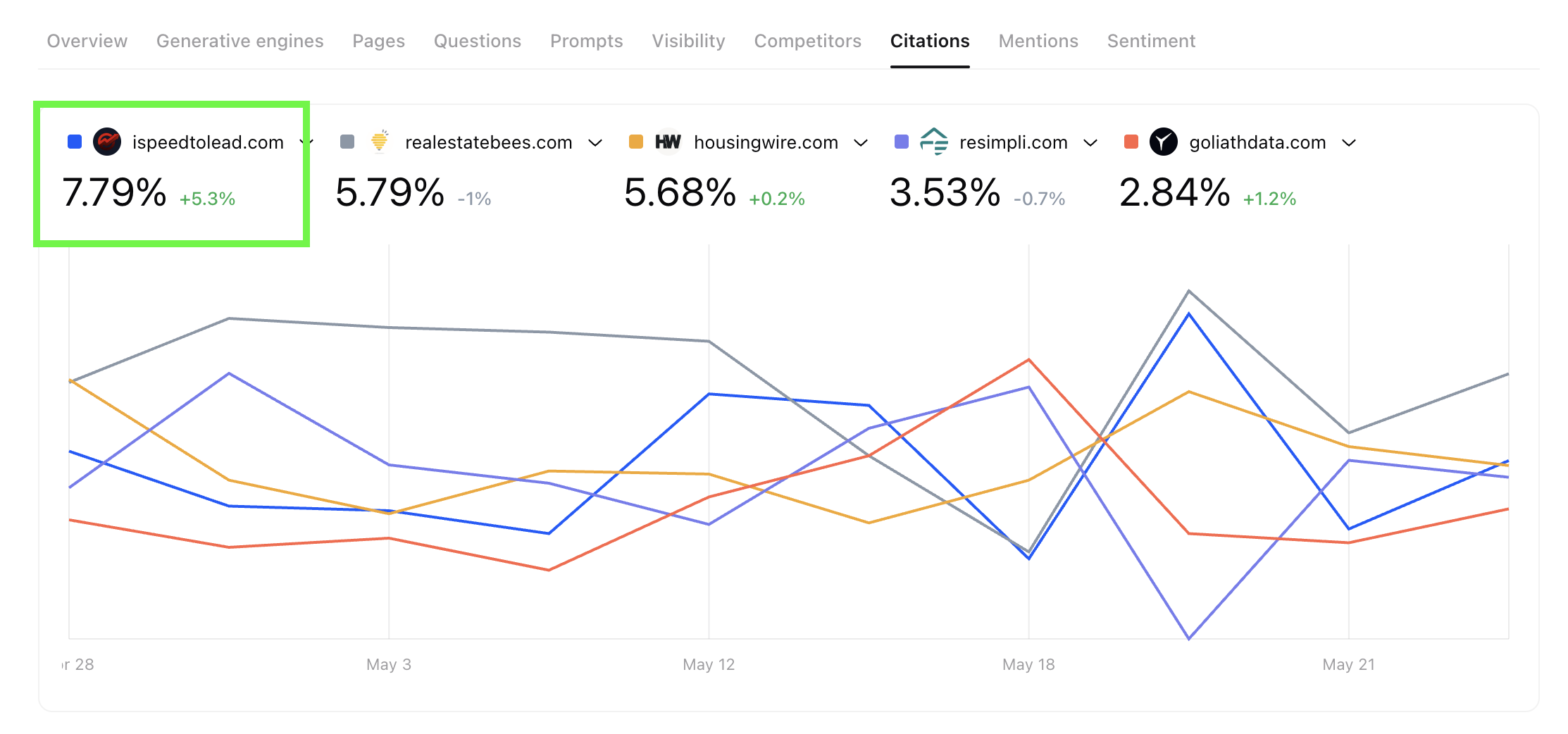austin heaton AEO case study 2026 results for b2b client
