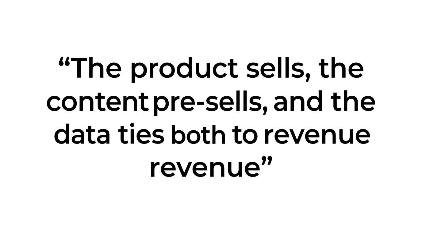 Pull quote stating that the product sells, the content pre-sells, and the data ties both to revenue.