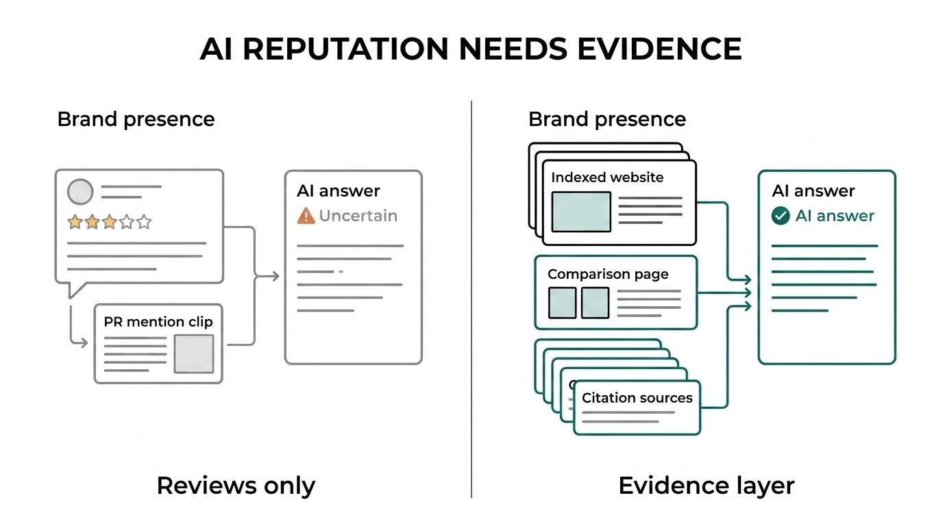 Side-by-side comparison of traditional reputation management versus AI-search reputation management and the signals each approach focuses on.