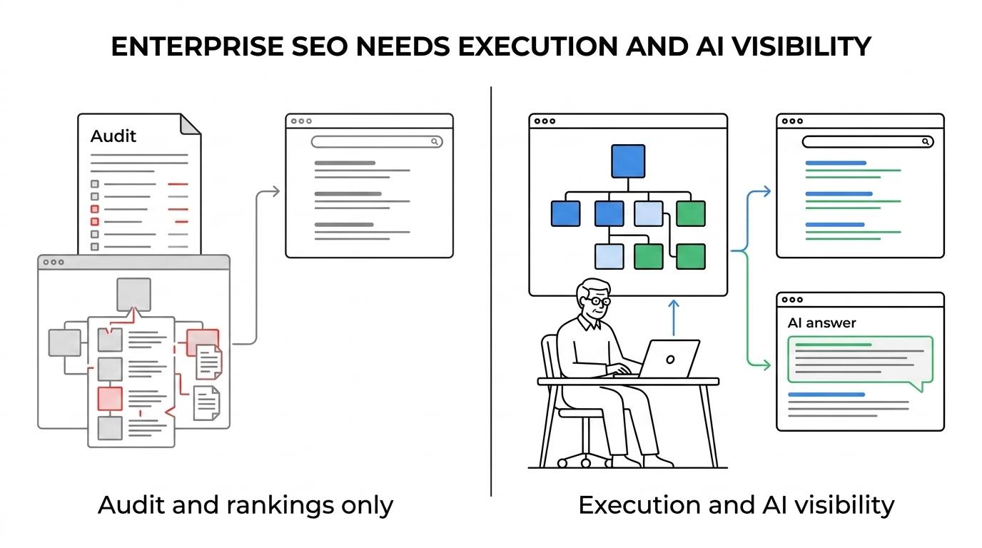 Side-by-side comparison of a traditional enterprise SEO agency and Austin Heaton’s enterprise SEO plus AI visibility approach.
