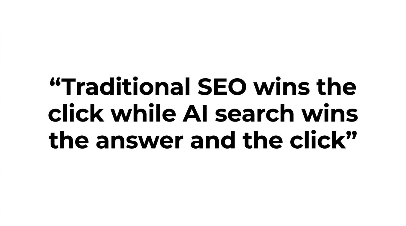 A highlighted quote that says traditional SEO wins the click, while AI search wins the answer and the click.