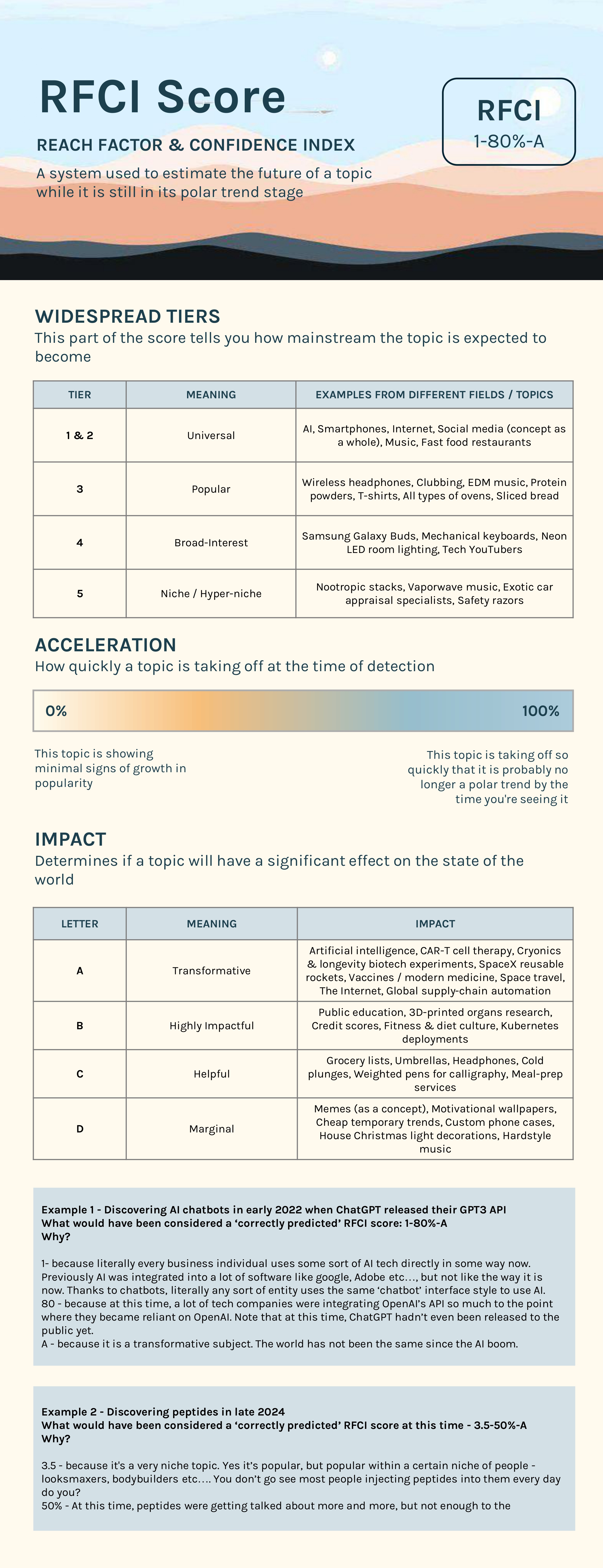 RFCI Score Explained