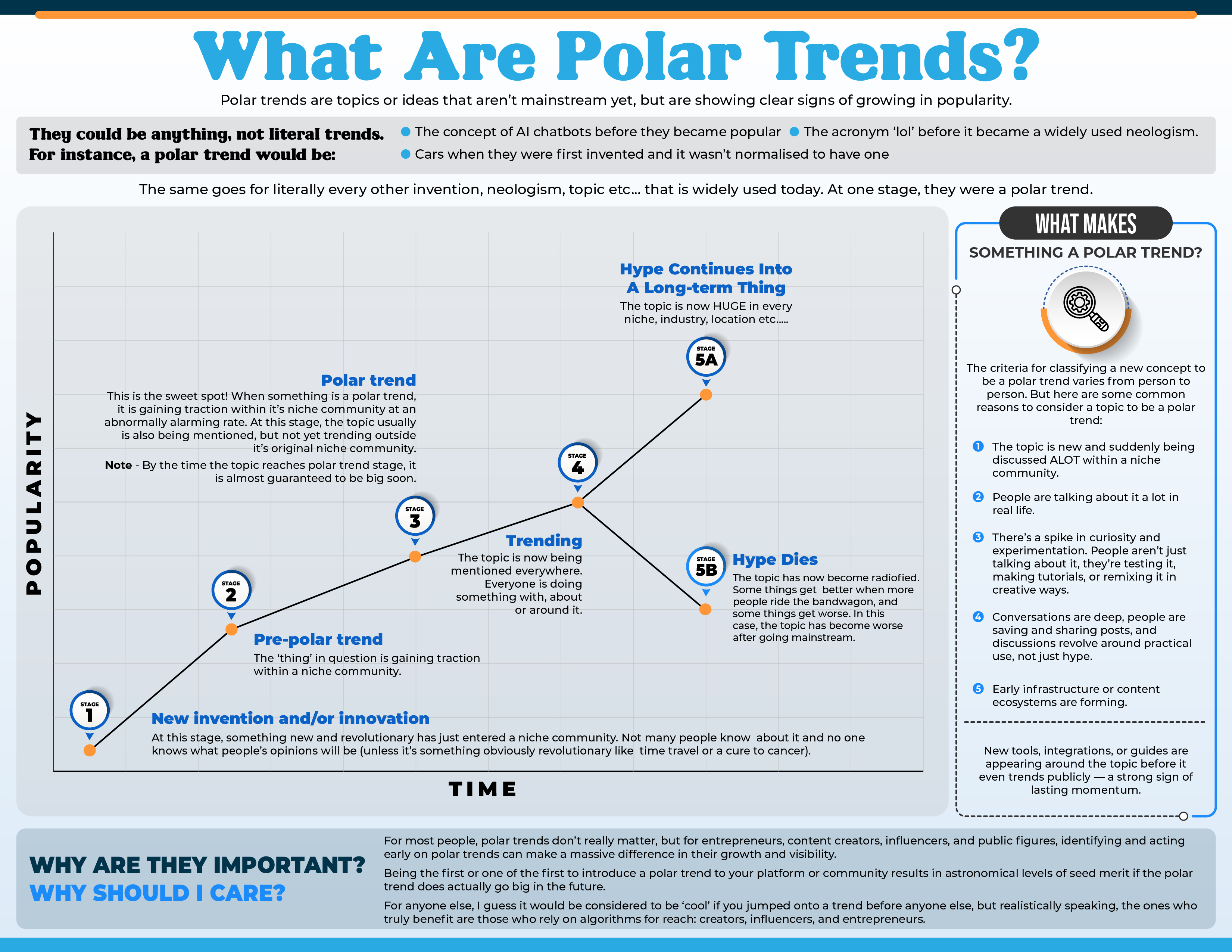 What Are Polar Trends?