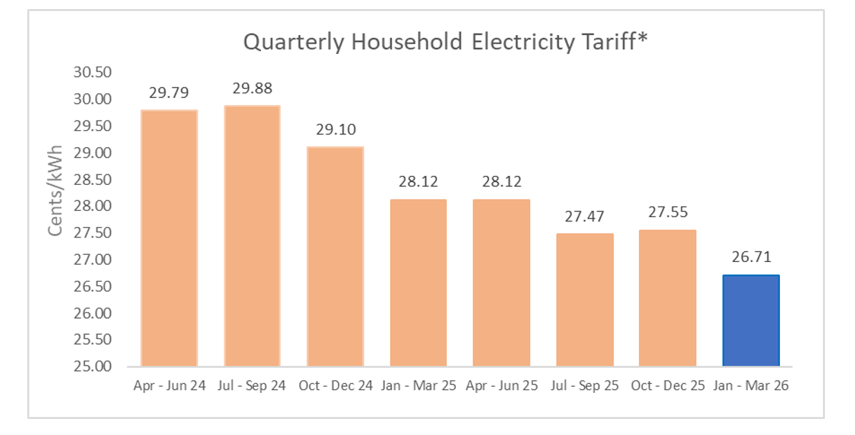 Quarterly Household Electricity Tariff for the Period 1 Jan to 31 Mar 2026