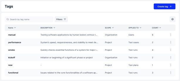 Customizable tags in TestFiesta, a flexible test management platform. 