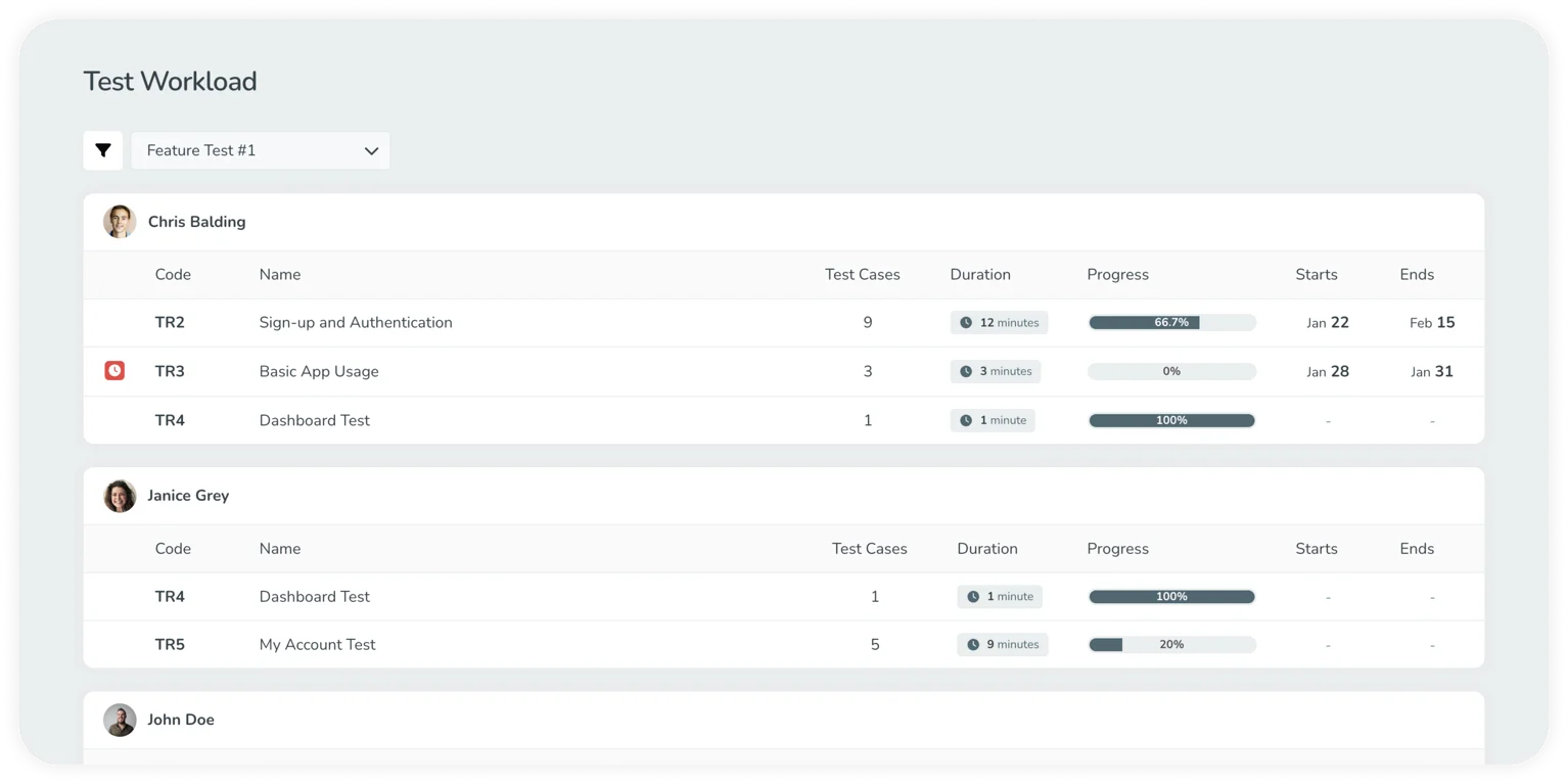 TestMonitor test management interface screenshot. 