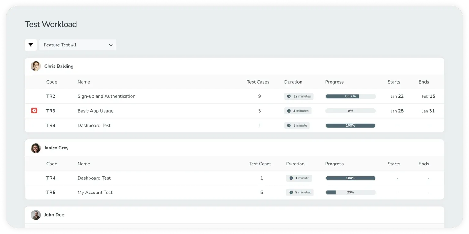 TestMonitor test management interface screenshot. 
