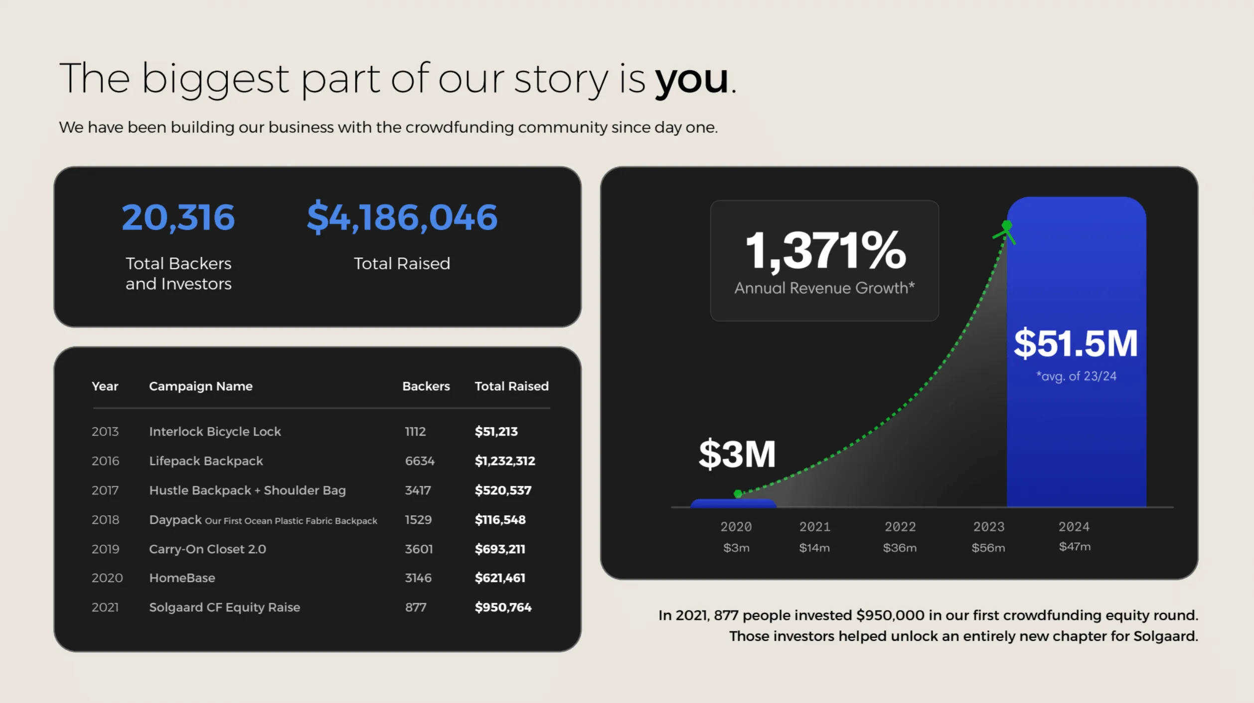 Solgaard Deck slide 3