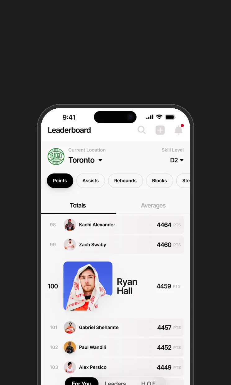 The Brodie App leaderboard for Toronto, ranked by points
