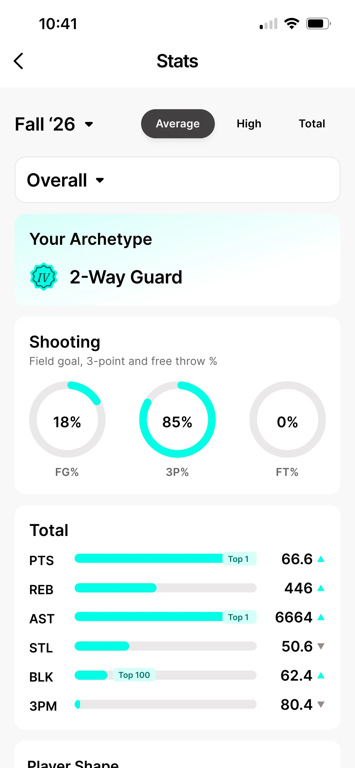 Brodie App stats screen with shooting percentages and season totals