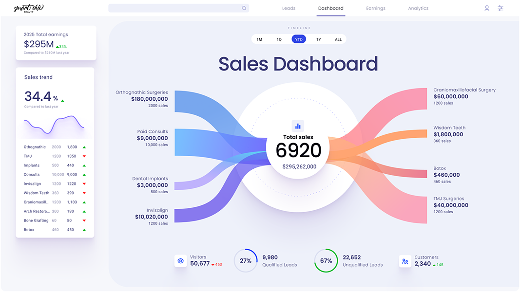 Sales Dashboard image