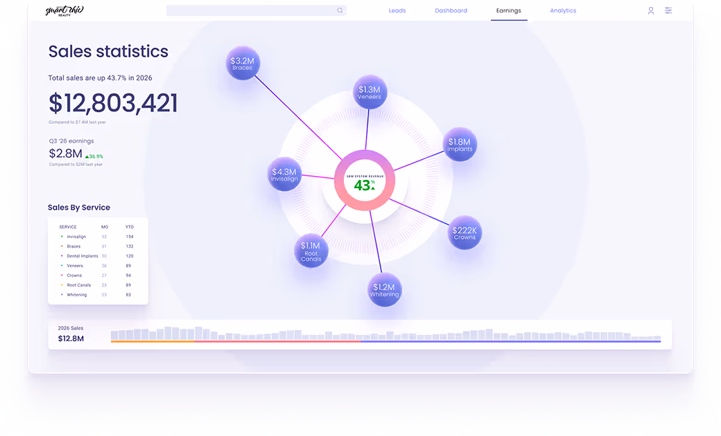 Earnings dashboard image