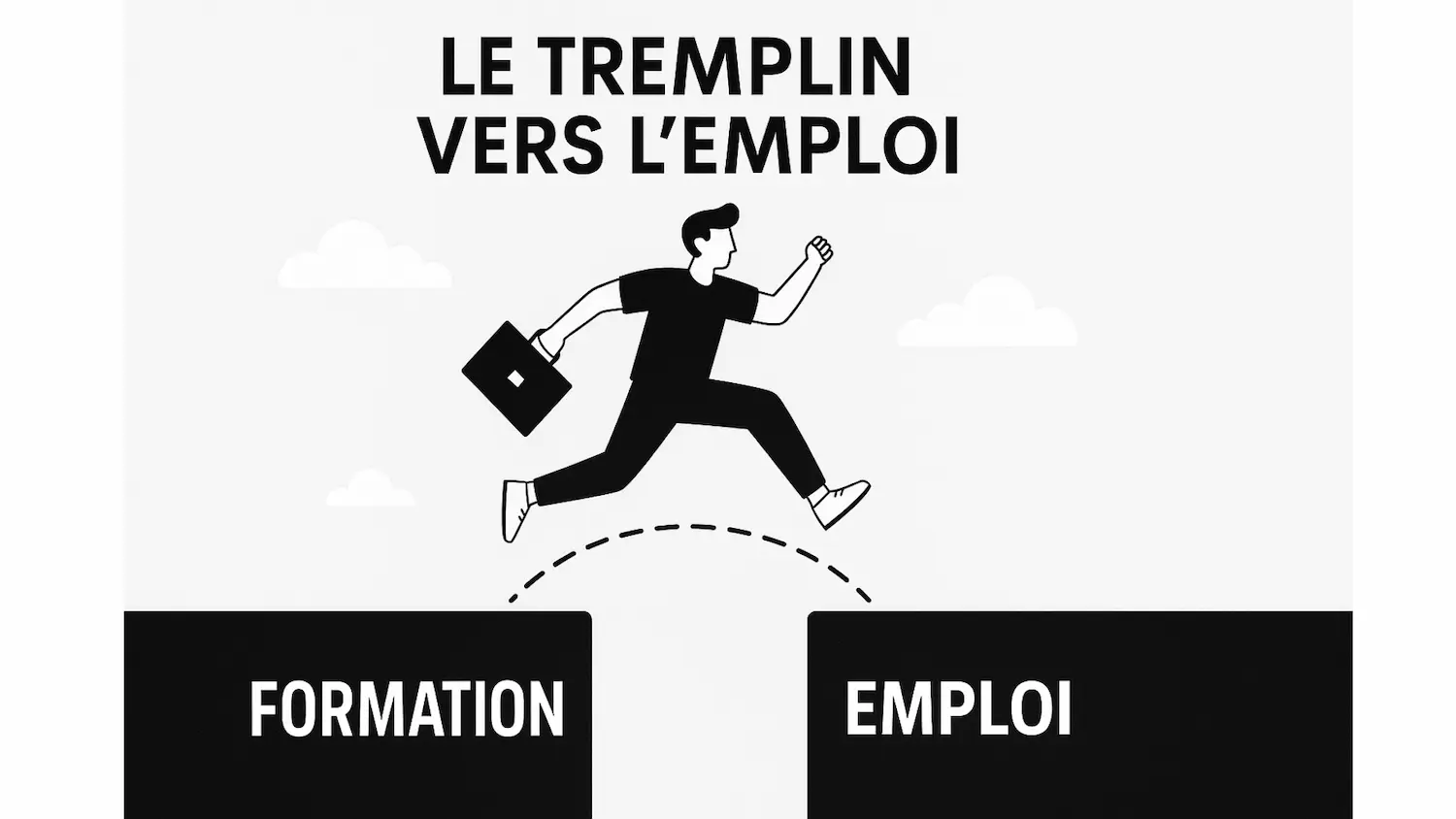 Illustration of a person with a briefcase jumping from a block labeled 'FORMATION' to another labeled 'EMPLOI' under the text 'LE TREMPLIN VERS L’EMPLOI'.
