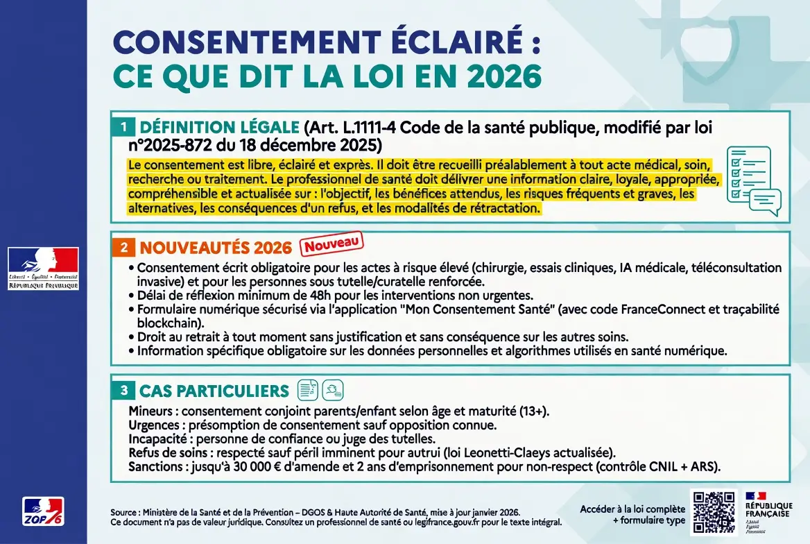 ce que dit la loi sur le consentement éclairé en 2026