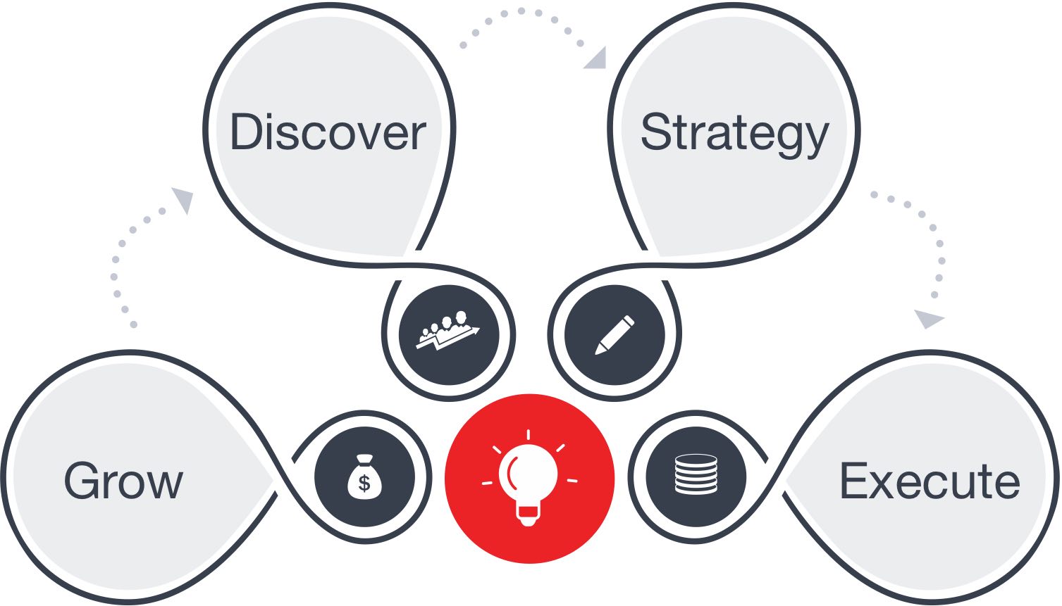 MCN Pro-Active Approach