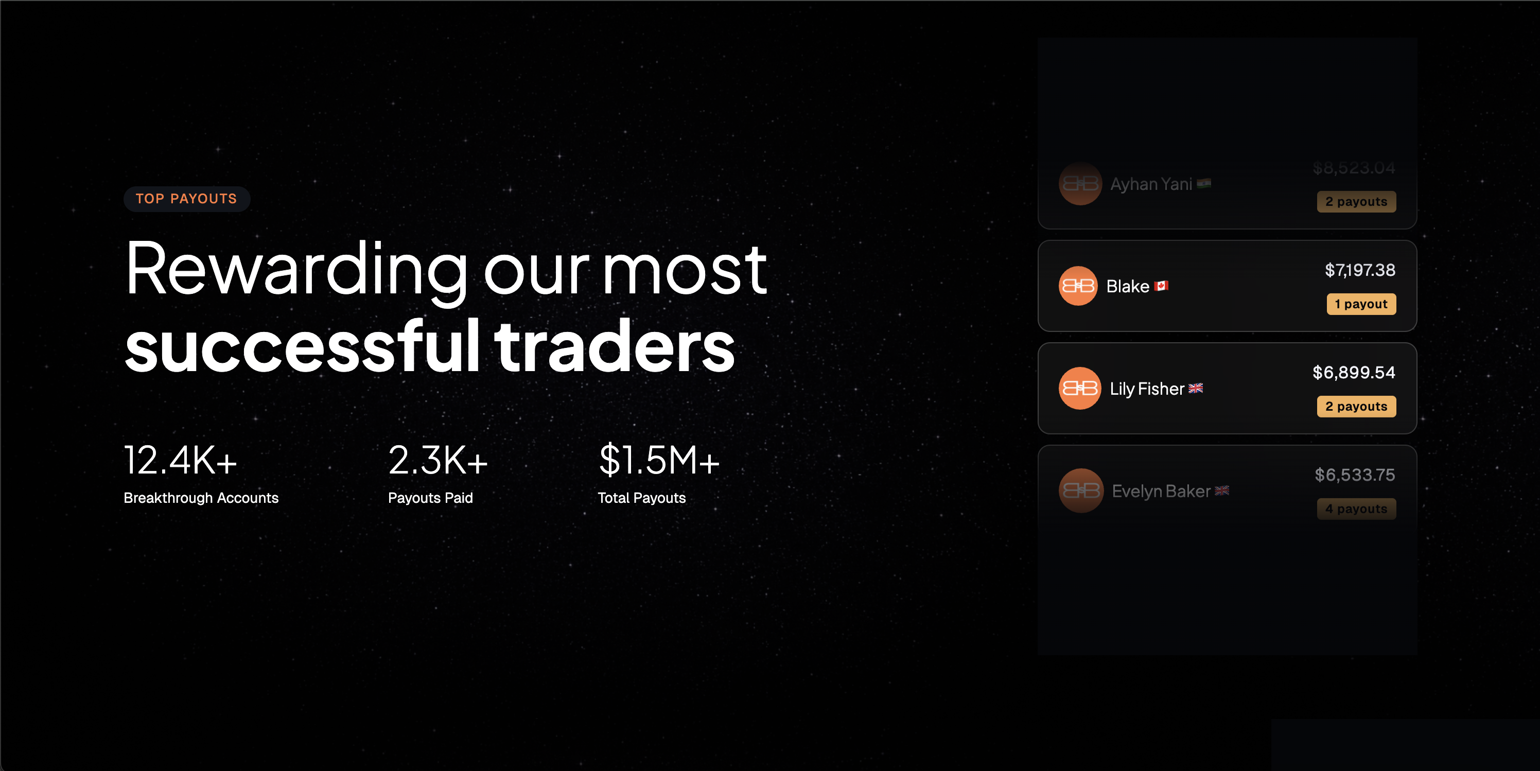 Breakthrough Capital — Financial Services