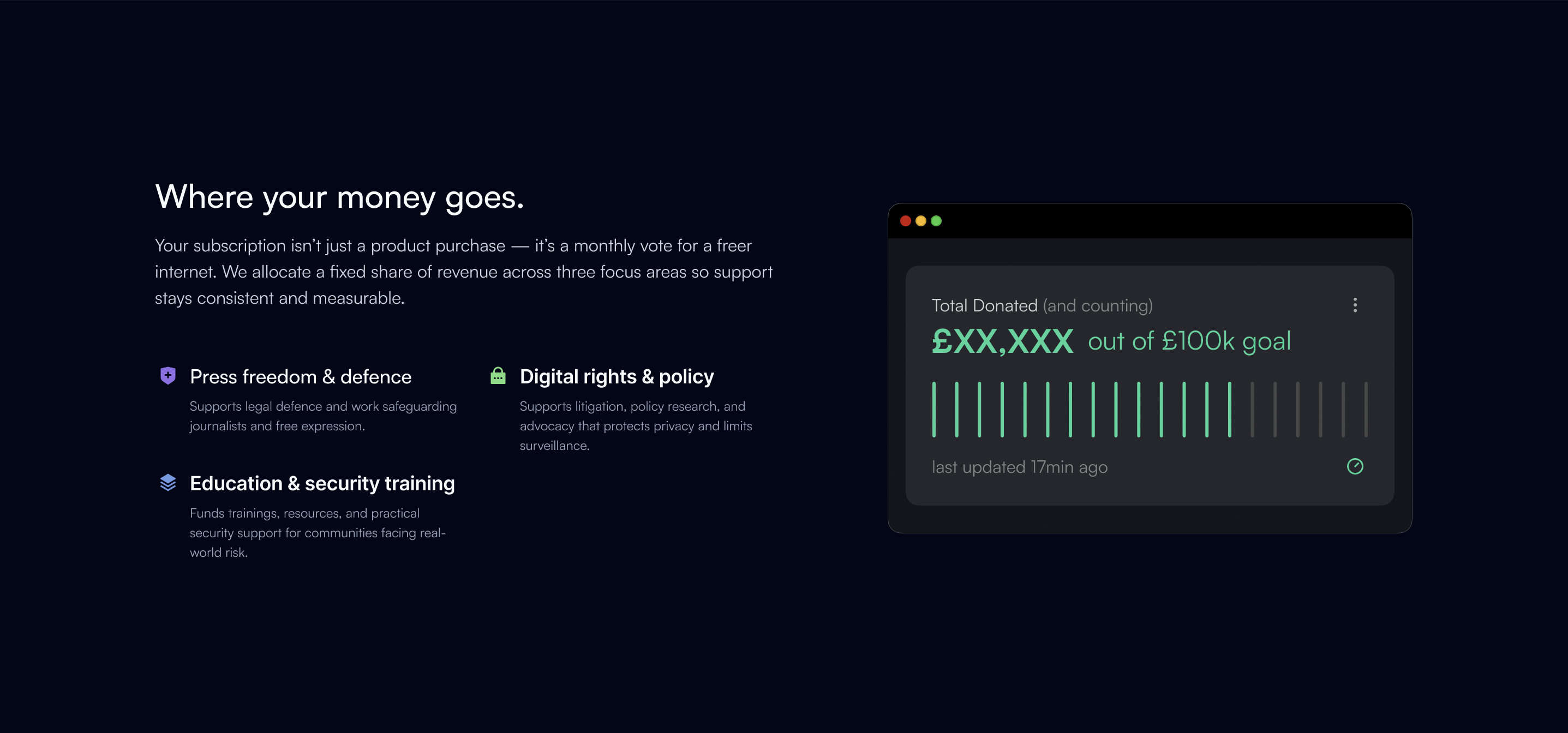 PrivateByRight — VPN Website