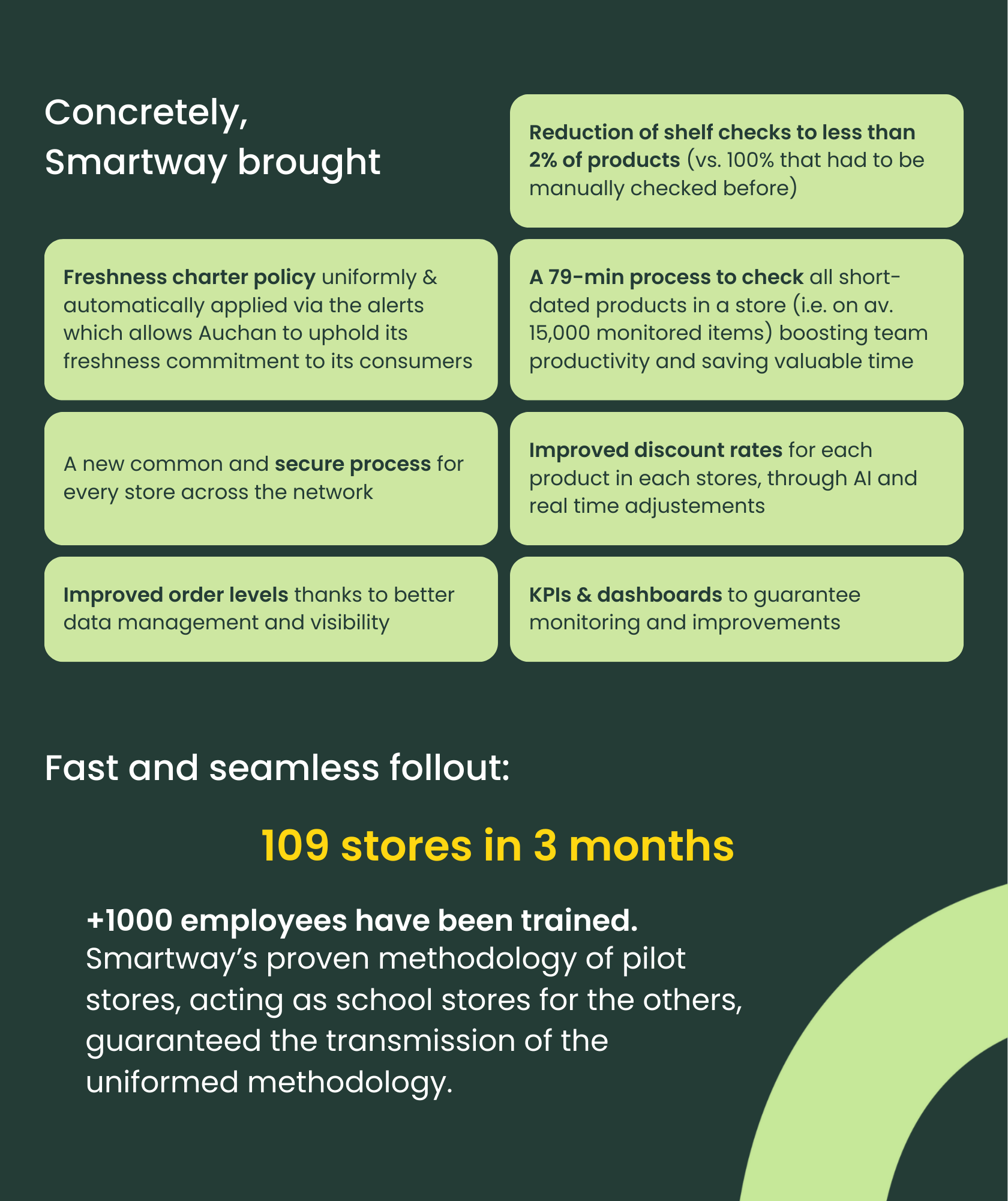 Overview of Auchan Poland results with Smartway AI food waste management system