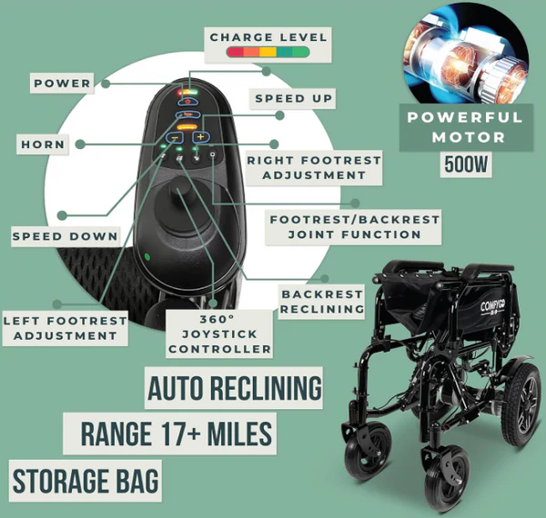 A mockup of a project