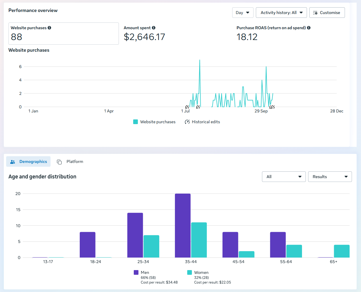 image of data analytics dashboard (for a real estate tech) [interface]