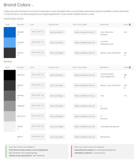 Brand colors chart displaying cross-brand accent colors in blue and dark gray with hex values, class names, Sass functions, React-stitch tokens, descriptions, and WCAG accessibility ratings, alongside a neutrals section listing grayscale colors from black to white with similar details and usage guidelines for multi-brand and marketing experiences.