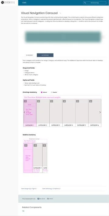 Webpage showing Visual Navigation Carousel documentation with examples for desktop and mobile layouts and fields required for CMS setup.