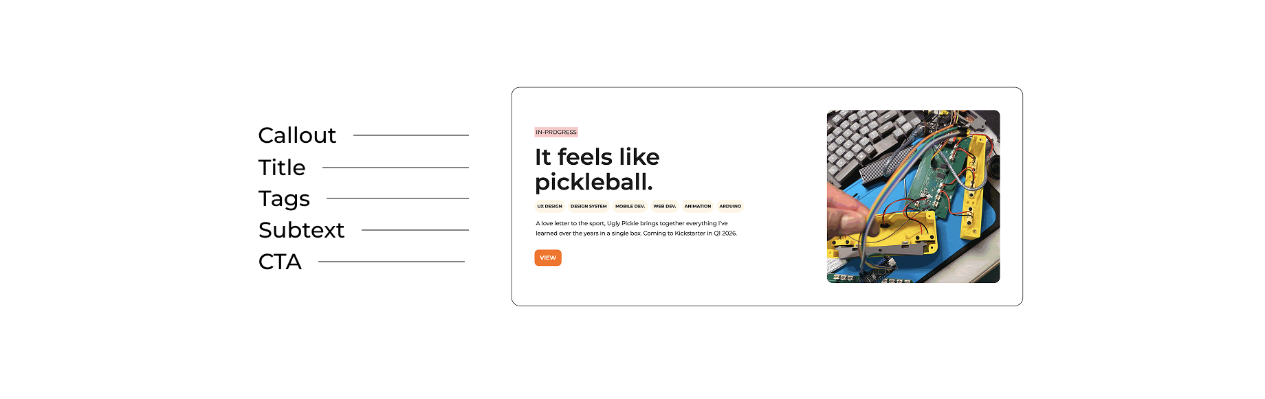Website layout example showing labels for Callout, Title, Tags, Subtext, and CTA with a sample card titled 'It feels like pickleball' and an image of an electronic device with wires.