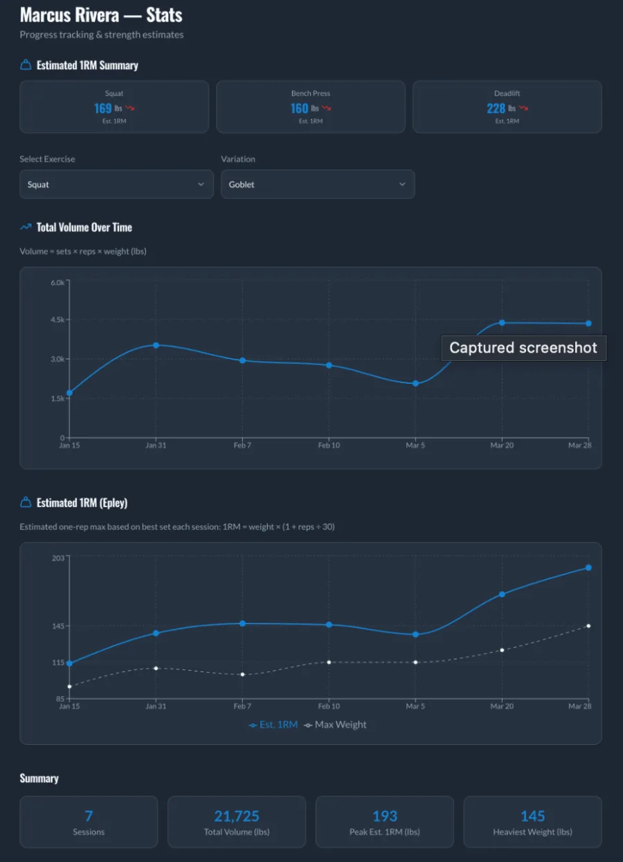 Progress Tracker app showing workout progress trending up over weeks