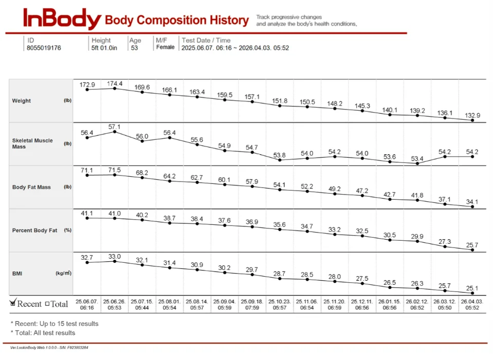 InBody body composition scan result for Adamo Fitness member