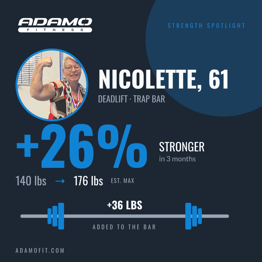 Nicolette, 61: trap bar deadlift estimated max up from 140 to 176 pounds, 26 percent stronger in 3 months