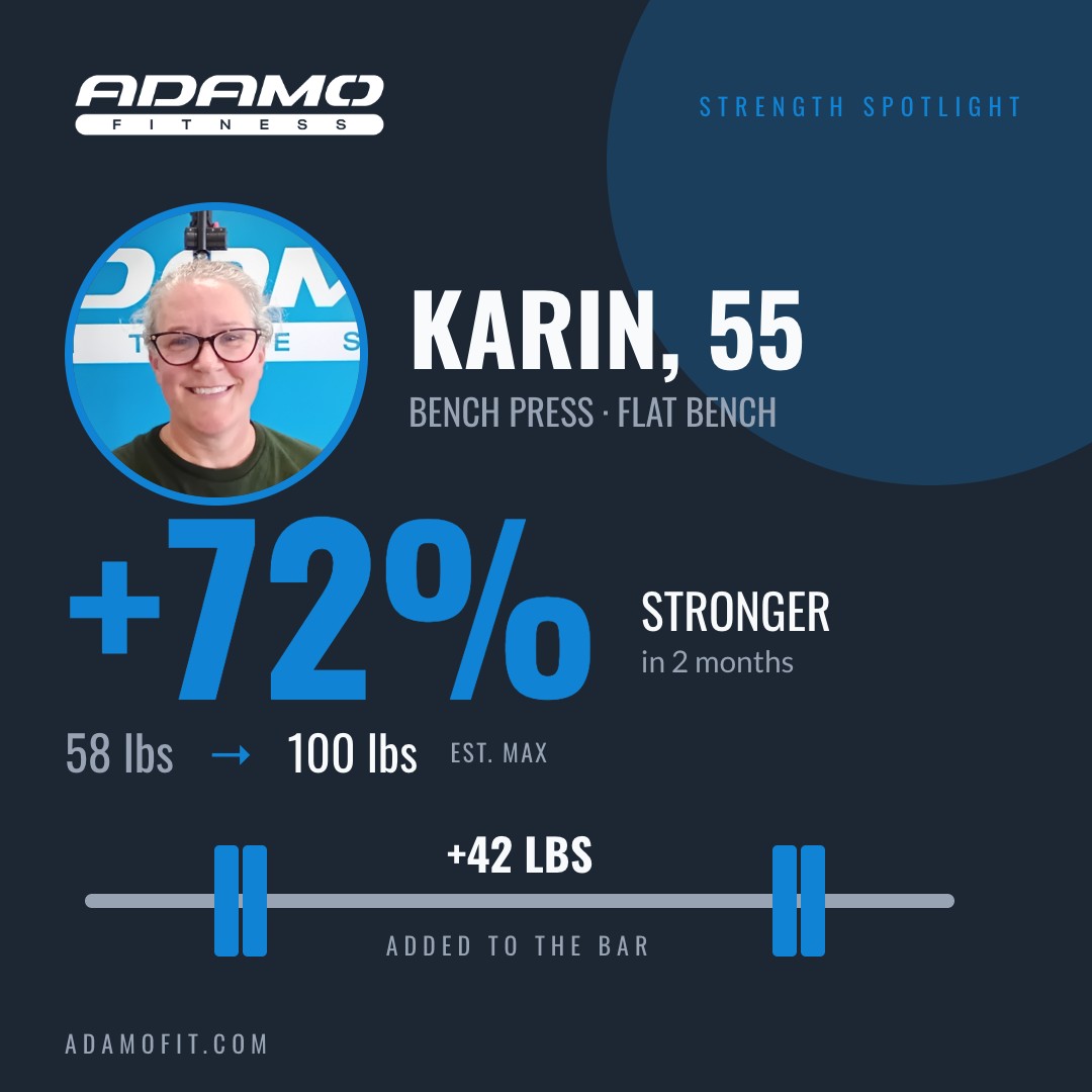 Karin, 55: bench press estimated max up from 58 to 100 pounds, 72 percent stronger in 2 months
