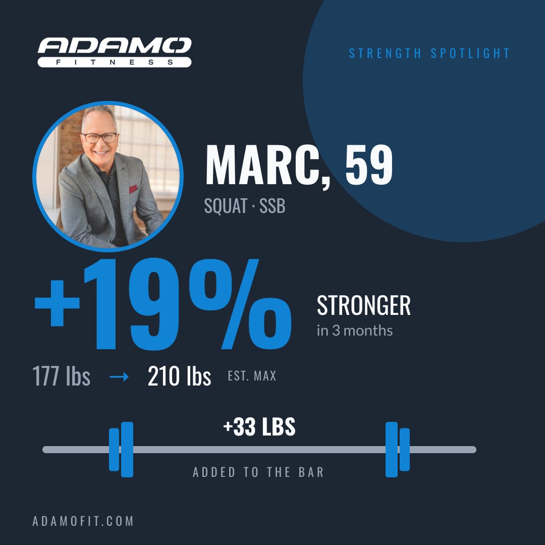 Marc, 59: squat estimated max up from 177 to 210 pounds, 19 percent stronger in 3 months