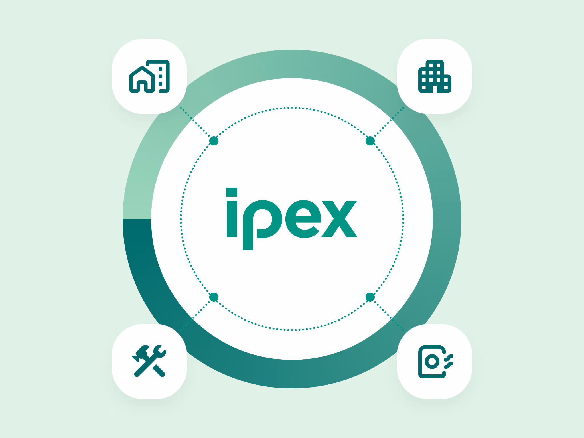 Kreisdiagramm mit dem Wort 'Ipex' in der Mitte und vier Icons um den Kreis: Haus mit Gebäude, Bürogebäude, Werkzeuge und ein Trocknungsgerät.